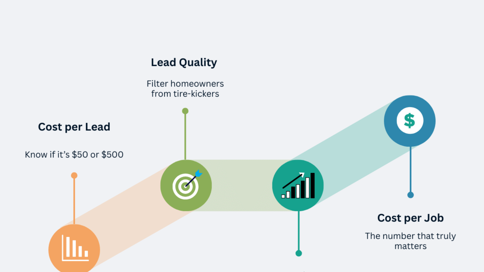 5 Roofing Ad Metrics You Can’t Afford to Ignore