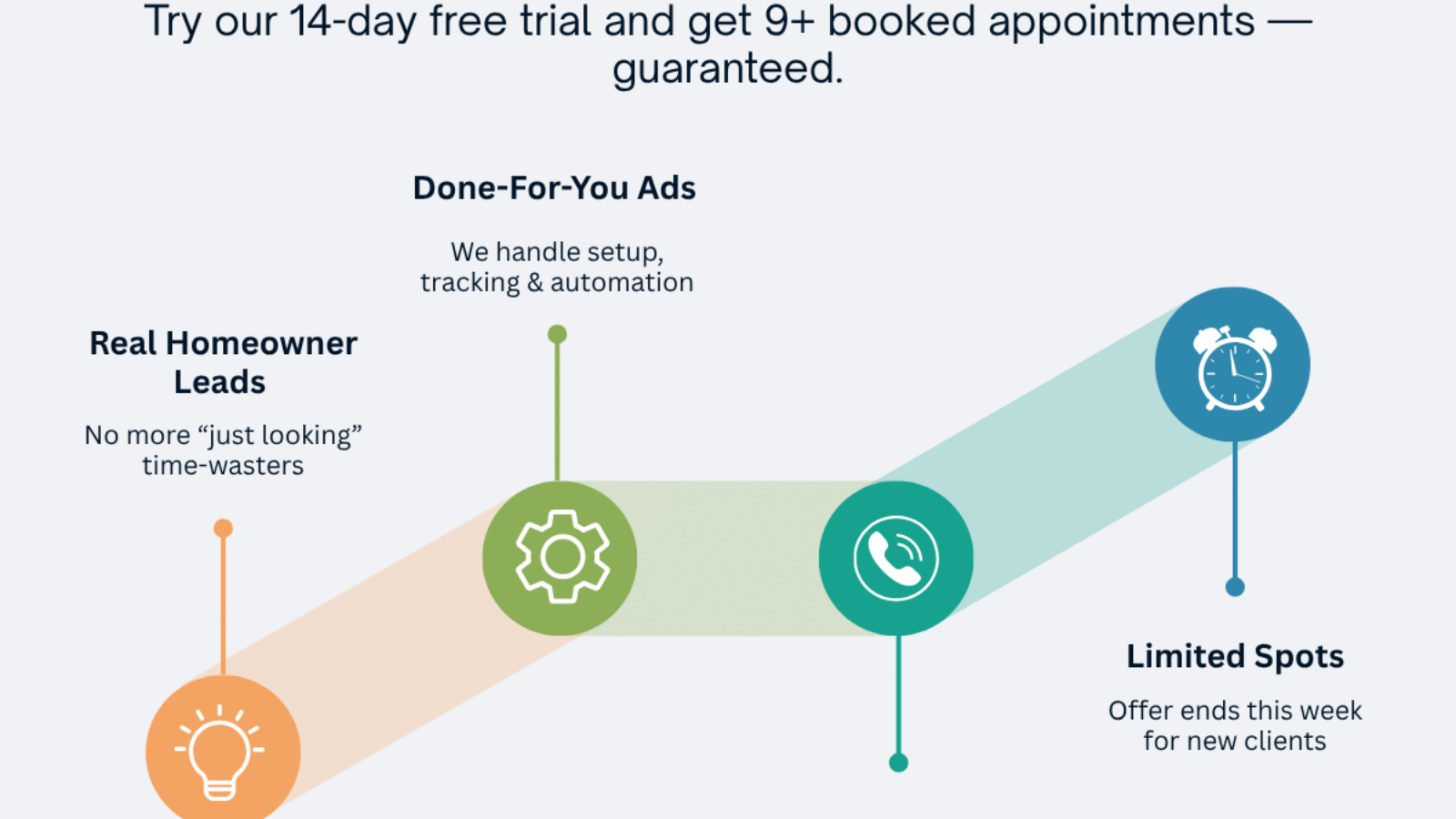 How Roofers Can Get 9+ Booked Appointments