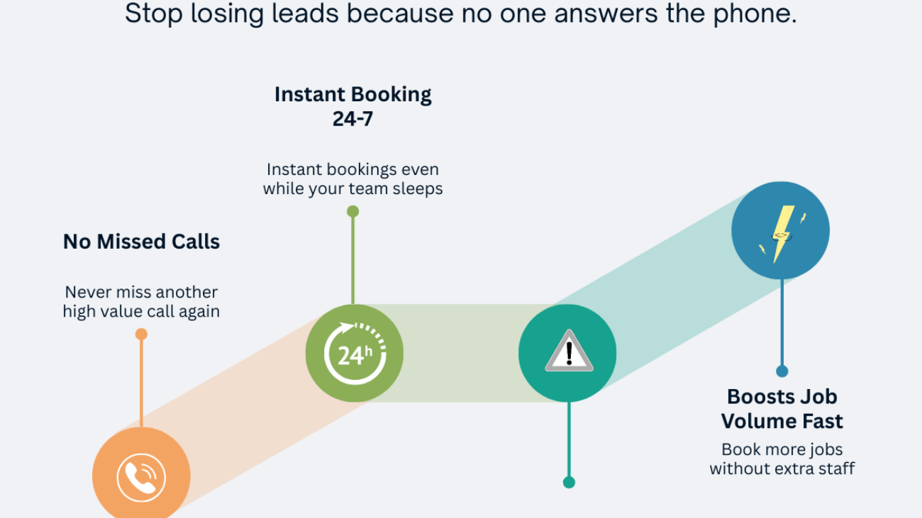 How One HVAC Company Tripled Their Booked Calls in 14 Days – And How Any Service Business Can Do the Same
