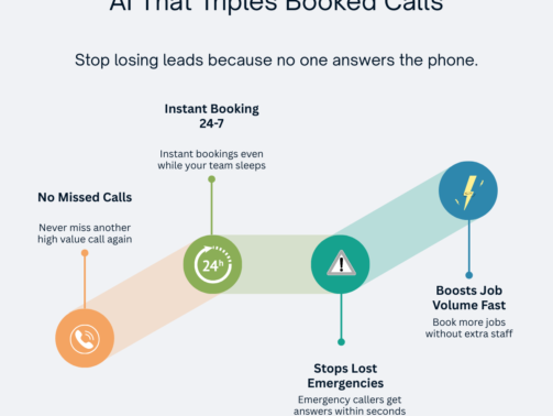 How One HVAC Company Tripled Their Booked Calls in 14 Days – And How Any Service Business Can Do the Same