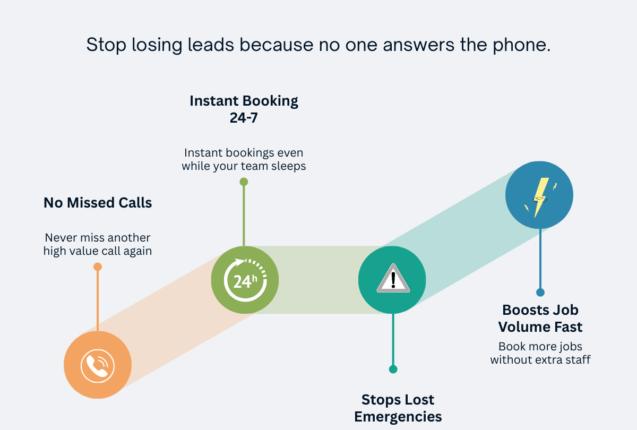 How One HVAC Company Tripled Their Booked Calls in 14 Days – And How Any Service Business Can Do the Same